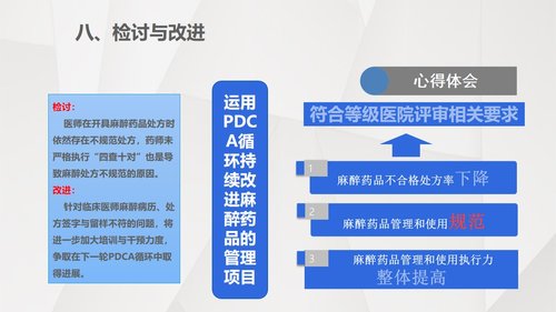 a0316 护理输液pdca应用PPT课件31页可编辑无水印直接可用 第19页