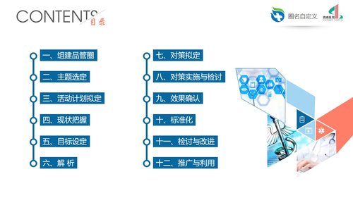 a0318 获奖简约易修改品管圈PPT模板PPT课件54页可编辑无水印直接可用 第2页