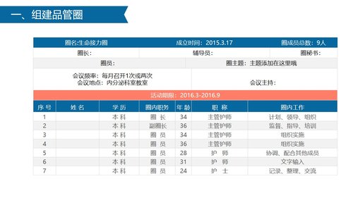 a0318 获奖简约易修改品管圈PPT模板PPT课件54页可编辑无水印直接可用 第4页