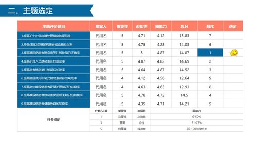 a0318 获奖简约易修改品管圈PPT模板PPT课件54页可编辑无水印直接可用 第7页