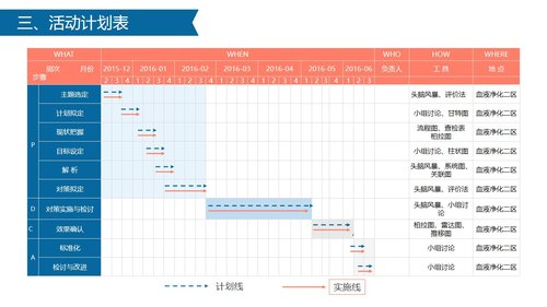a0318 获奖简约易修改品管圈PPT模板PPT课件54页可编辑无水印直接可用 第10页