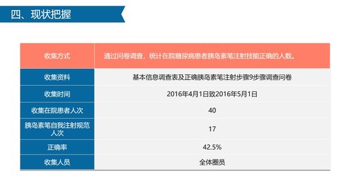 a0318 获奖简约易修改品管圈PPT模板PPT课件54页可编辑无水印直接可用 第12页