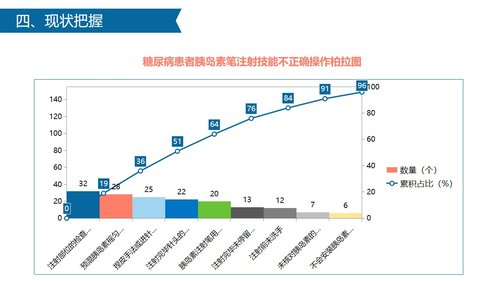 a0318 获奖简约易修改品管圈PPT模板PPT课件54页可编辑无水印直接可用 第13页