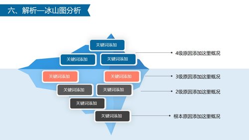 a0318 获奖简约易修改品管圈PPT模板PPT课件54页可编辑无水印直接可用 第14页