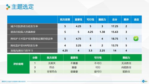 a0319 降低护士对监护仪报警值设置的错误率PPT课件40页可编辑无水印直接可用 第2页