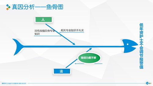 a0319 降低护士对监护仪报警值设置的错误率PPT课件40页可编辑无水印直接可用 第8页