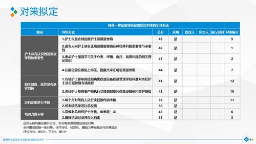 a0319 降低护士对监护仪报警值设置的错误率PPT课件40页可编辑无水印直接可用 第9页