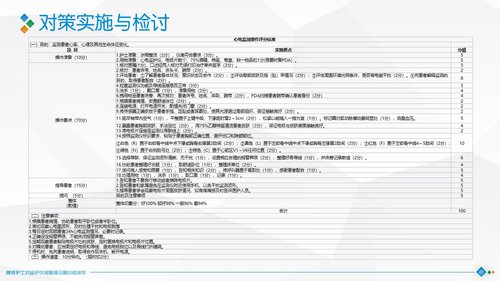 a0319 降低护士对监护仪报警值设置的错误率PPT课件40页可编辑无水印直接可用 第11页