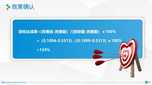 a0319 降低护士对监护仪报警值设置的错误率PPT课件40页可编辑无水印直接可用 第14页