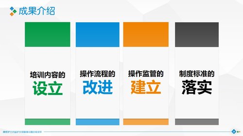 a0319 降低护士对监护仪报警值设置的错误率PPT课件40页可编辑无水印直接可用 第16页
