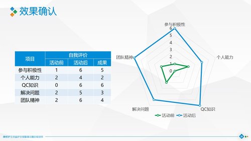 a0319 降低护士对监护仪报警值设置的错误率PPT课件40页可编辑无水印直接可用 第17页