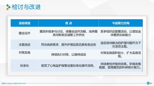 a0319 降低护士对监护仪报警值设置的错误率PPT课件40页可编辑无水印直接可用 第18页