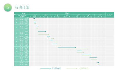 a0320 降低留置针拔管发生率品管圈PPT课件40页可编辑无水印直接可用 第5页