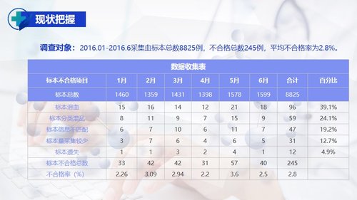 a0322 护理PDCA循环品管圈案例汇报PPT课件27页可编辑无水印直接可用 第4页