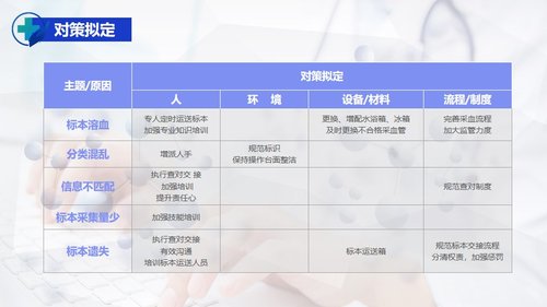 a0322 护理PDCA循环品管圈案例汇报PPT课件27页可编辑无水印直接可用 第8页