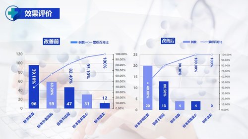 a0322 护理PDCA循环品管圈案例汇报PPT课件27页可编辑无水印直接可用 第14页