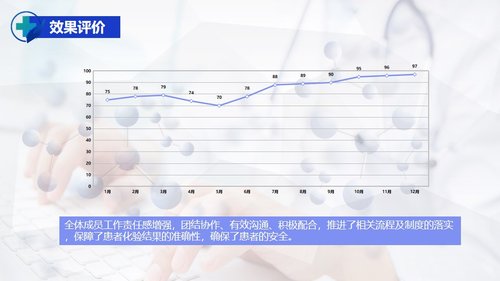 a0322 护理PDCA循环品管圈案例汇报PPT课件27页可编辑无水印直接可用 第16页