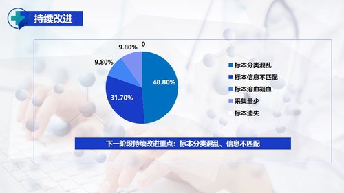 a0322 护理PDCA循环品管圈案例汇报PPT课件27页可编辑无水印直接可用 第19页