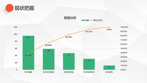 a0323 护理PDCA循环品管圈案例汇报02PPT课件27页可编辑无水印直接可用 第4页