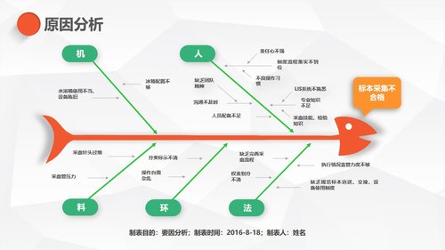 a0323 护理PDCA循环品管圈案例汇报02PPT课件27页可编辑无水印直接可用 第5页
