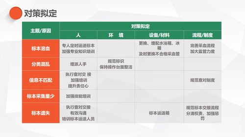 a0323 护理PDCA循环品管圈案例汇报02PPT课件27页可编辑无水印直接可用 第7页