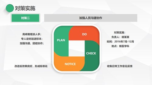 a0323 护理PDCA循环品管圈案例汇报02PPT课件27页可编辑无水印直接可用 第9页