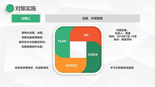 a0323 护理PDCA循环品管圈案例汇报02PPT课件27页可编辑无水印直接可用 第10页