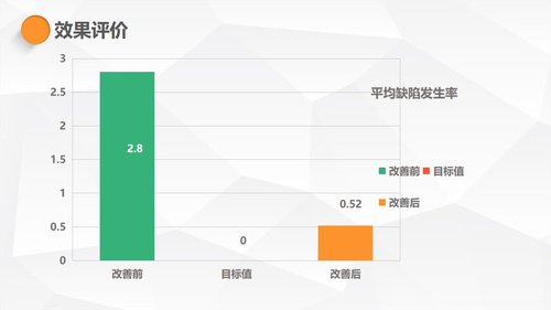 a0323 护理PDCA循环品管圈案例汇报02PPT课件27页可编辑无水印直接可用 第13页