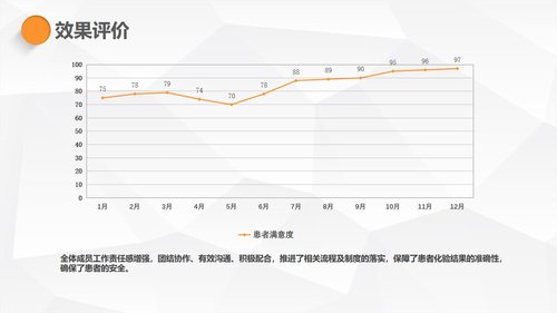 a0323 护理PDCA循环品管圈案例汇报02PPT课件27页可编辑无水印直接可用 第14页