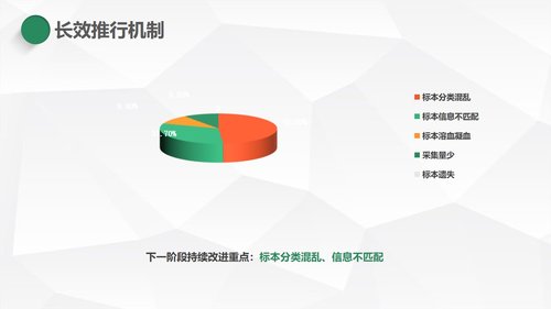 a0323 护理PDCA循环品管圈案例汇报02PPT课件27页可编辑无水印直接可用 第19页