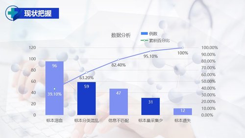 a0324 护理PDCA循环品管圈案例汇报05PPT课件27页可编辑无水印直接可用 第5页