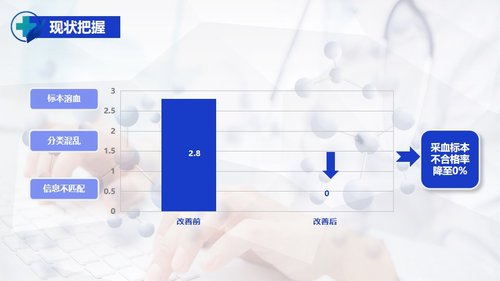 a0324 护理PDCA循环品管圈案例汇报05PPT课件27页可编辑无水印直接可用 第6页
