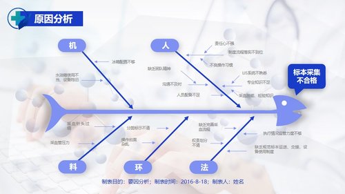 a0324 护理PDCA循环品管圈案例汇报05PPT课件27页可编辑无水印直接可用 第7页