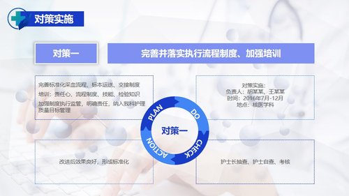 a0324 护理PDCA循环品管圈案例汇报05PPT课件27页可编辑无水印直接可用 第10页