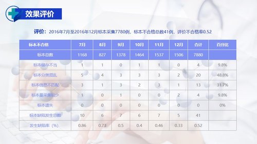a0324 护理PDCA循环品管圈案例汇报05PPT课件27页可编辑无水印直接可用 第14页
