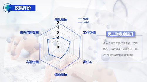 a0324 护理PDCA循环品管圈案例汇报05PPT课件27页可编辑无水印直接可用 第16页