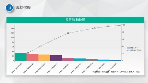 a0326 护理品管圈01PPT课件43页可编辑无水印直接可用 第7页