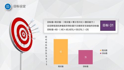 a0326 护理品管圈01PPT课件43页可编辑无水印直接可用 第8页