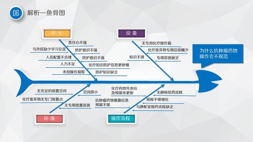 a0326 护理品管圈01PPT课件43页可编辑无水印直接可用 第9页