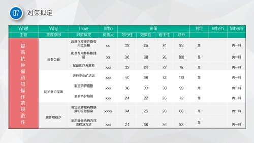a0326 护理品管圈01PPT课件43页可编辑无水印直接可用 第11页
