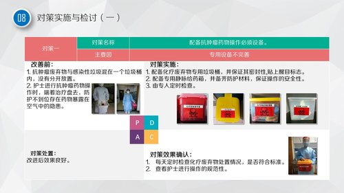 a0326 护理品管圈01PPT课件43页可编辑无水印直接可用 第12页