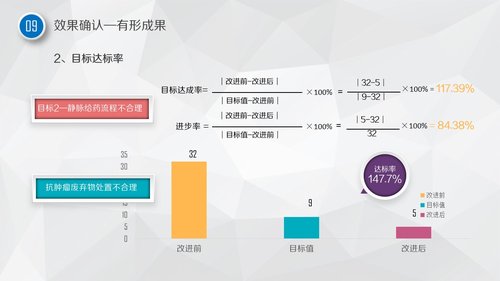a0326 护理品管圈01PPT课件43页可编辑无水印直接可用 第14页