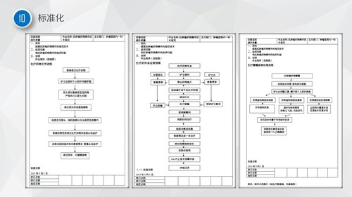 a0326 护理品管圈01PPT课件43页可编辑无水印直接可用 第16页