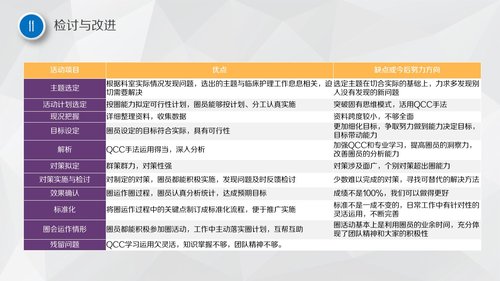 a0326 护理品管圈01PPT课件43页可编辑无水印直接可用 第17页