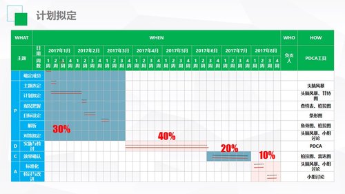 a0327 护理品管圈02PPT课件36页可编辑无水印直接可用 第6页