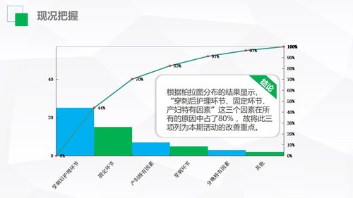 a0327 护理品管圈02PPT课件36页可编辑无水印直接可用 第8页