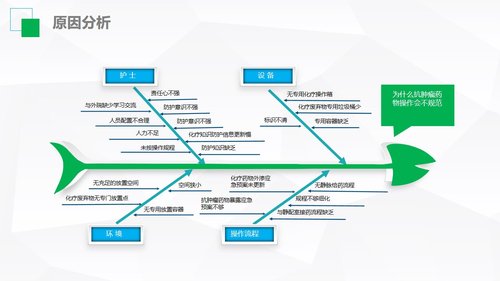 a0327 护理品管圈02PPT课件36页可编辑无水印直接可用 第11页