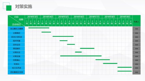 a0327 护理品管圈02PPT课件36页可编辑无水印直接可用 第14页