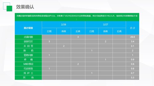 a0327 护理品管圈02PPT课件36页可编辑无水印直接可用 第15页
