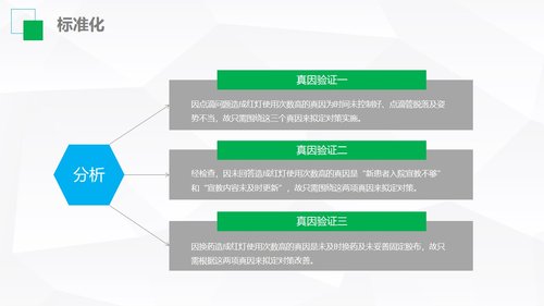 a0327 护理品管圈02PPT课件36页可编辑无水印直接可用 第17页